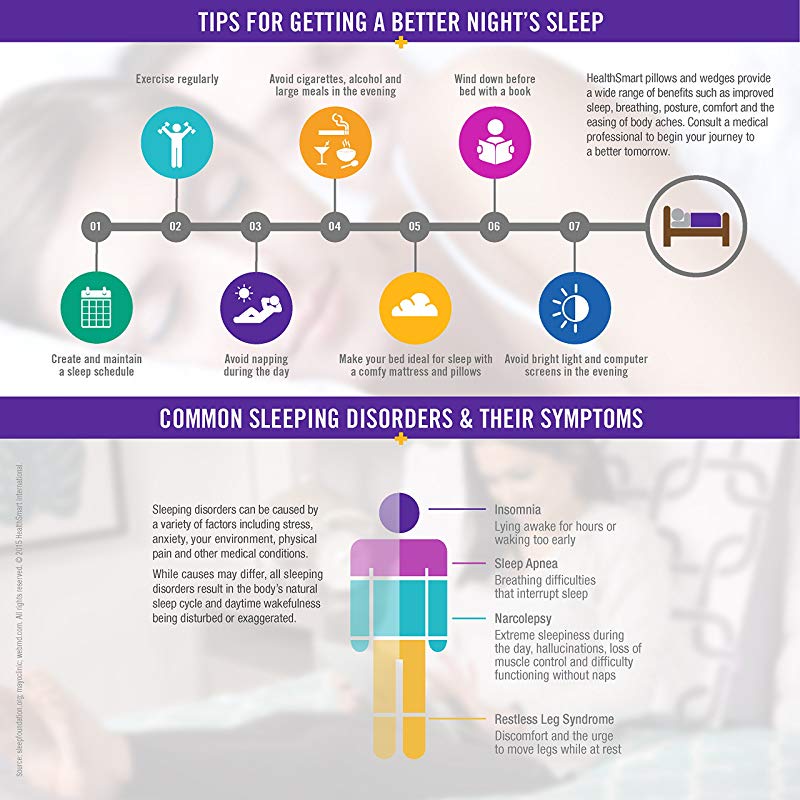Diagram for a better night sleep