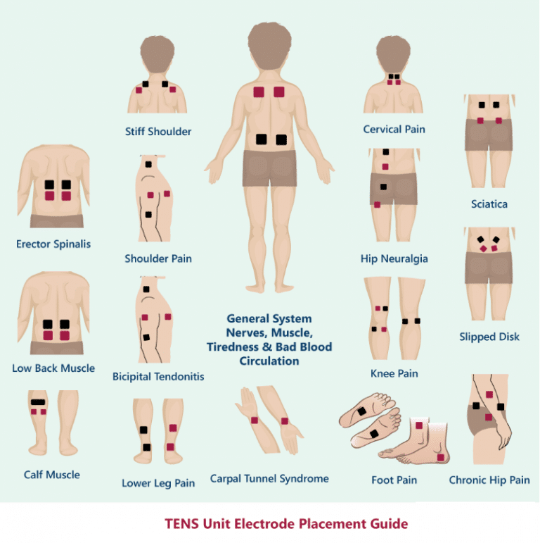 How to Use a TENS Unit Successfully » Pain Away Devices