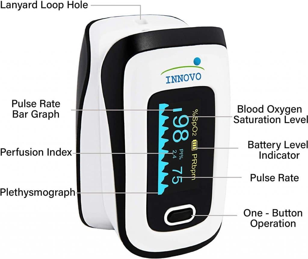 Innovo Deluxe Fingertip Pulse Oximeter Plethysmograph And Perfusion Index